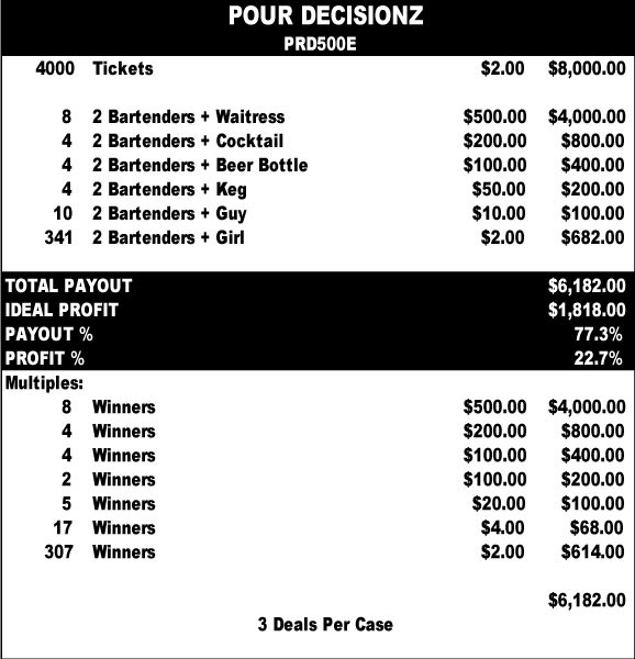 Pour Decisionz 3W $2 8@$500 $2B 23% 4000