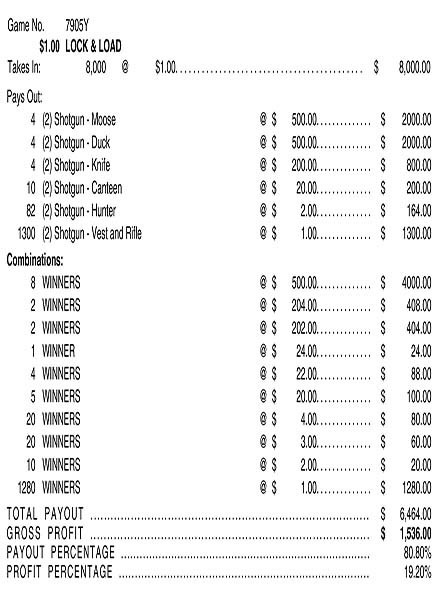Lock and Load 3W $1 8@$500 $1B 19% 8000