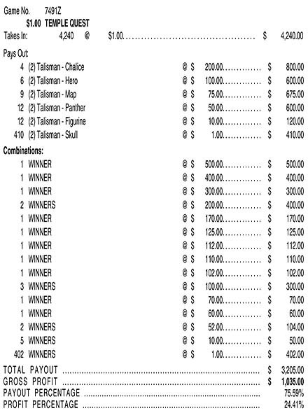 Temple Quest 3W $1 4@200 (5,4,3,2,1) $1B 24% 4240