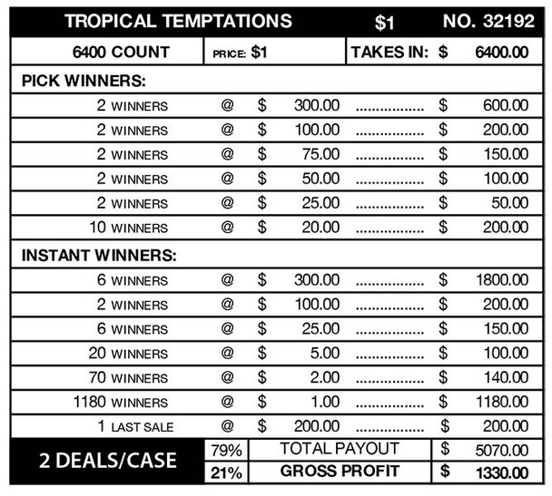 Tropical Temptations PK 3W $1 8@$300 $1B 21% 6400 LS