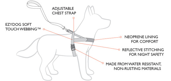 ezydog harness instructions