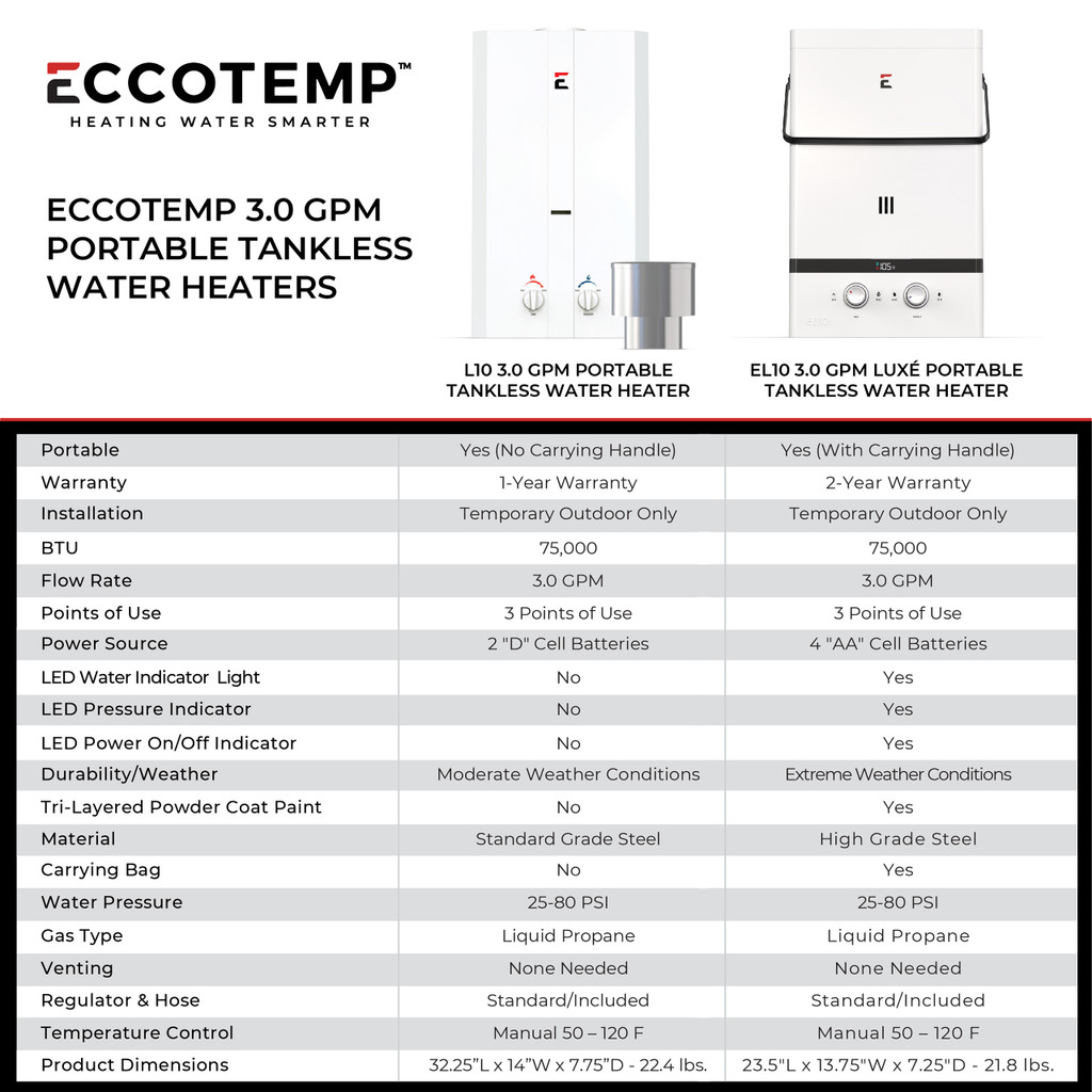 l10-product-comparison-chart-16