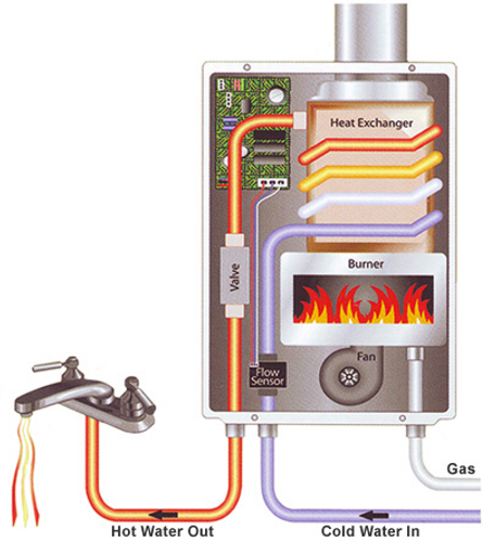 Tankless Water Heaters FAQ