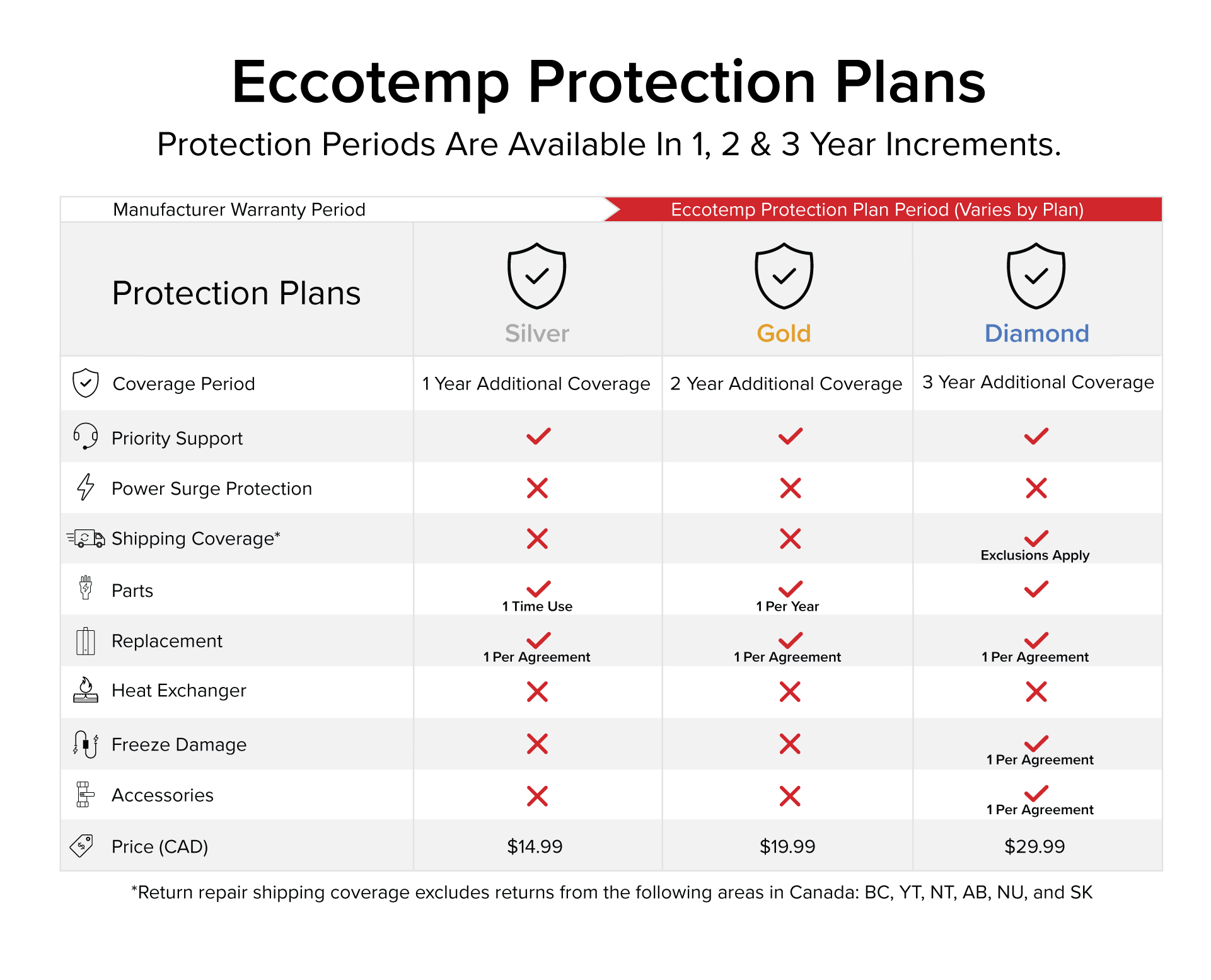 eccoflow-pp-chart-ca1.png