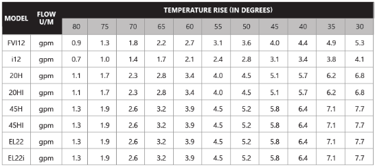 Table Format