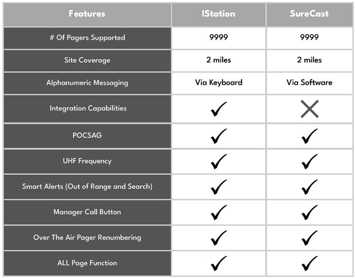 JTECH SmartCall Alert Paging System