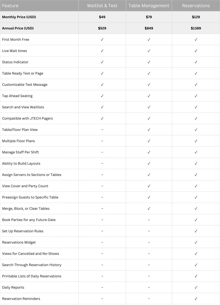 HostConcepts Comparison Chart
