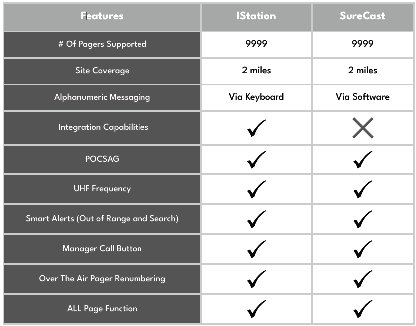 JTECH Transmitter Comparison