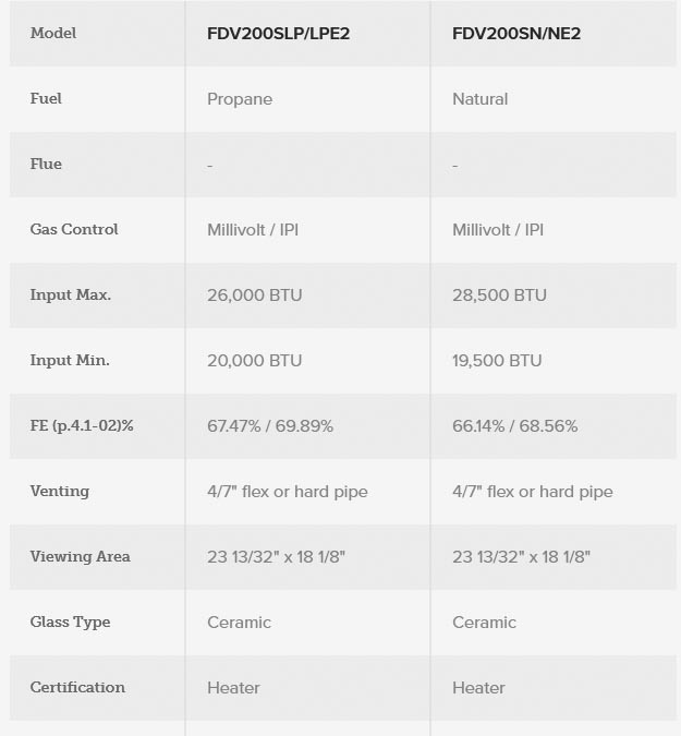 Kingsman FDV200 Freestanding Direct Vent Gas Stove