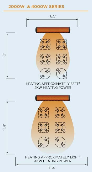 Bromic Heating - Tungsten 4000W & 2000W