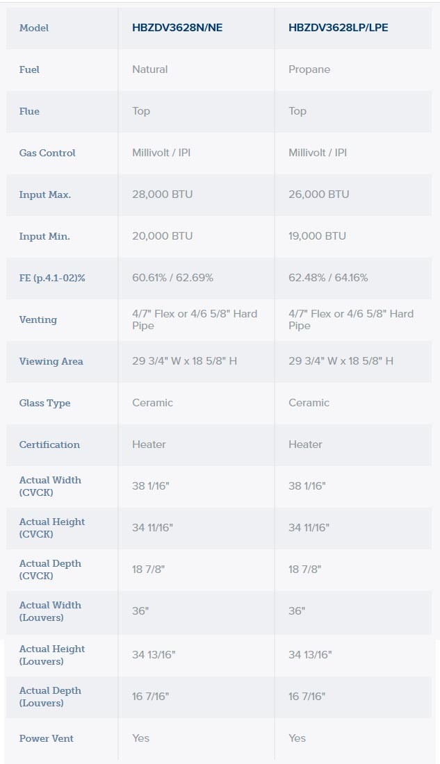 Kingsman HB3628 specs