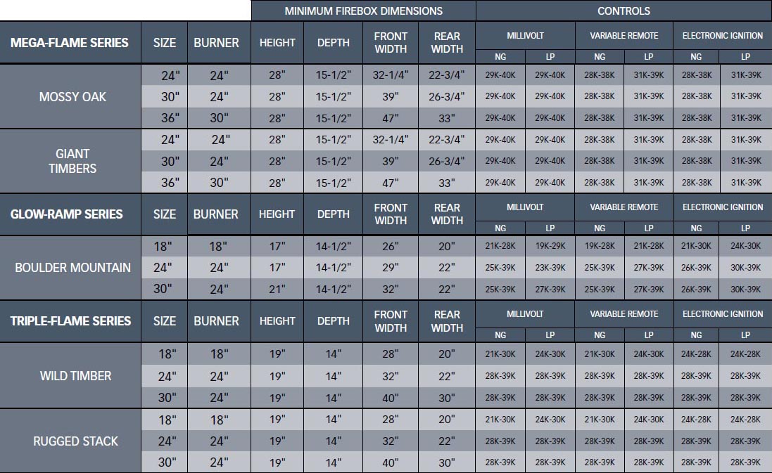 Vent Free log set specs