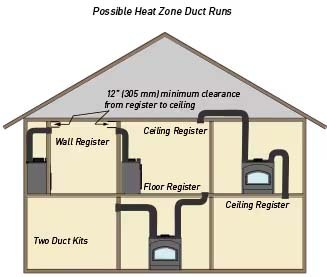 heat zone management heat zone management