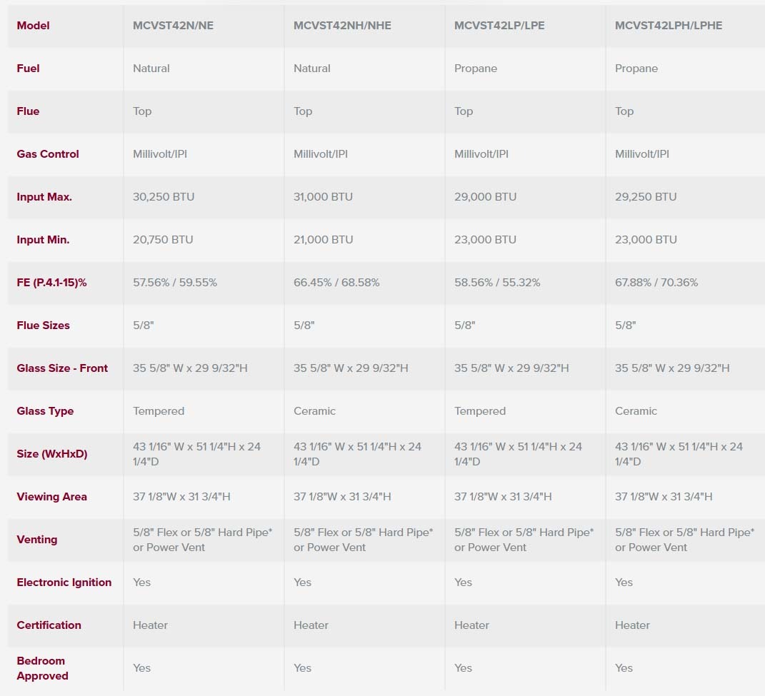 specs-mcvst42.jpg