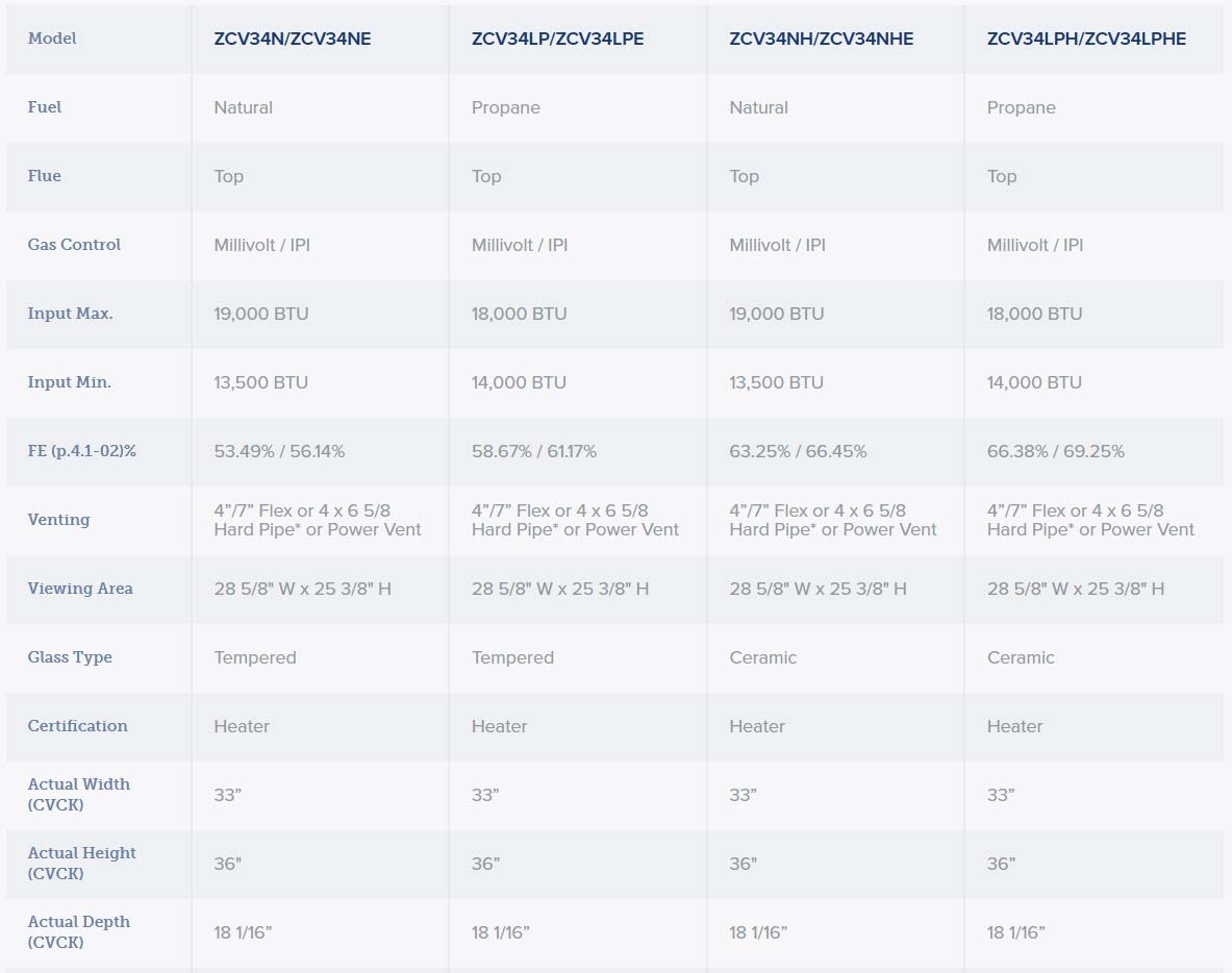 Specifications for Kingsman ZCV34 Specifications for Kingsman ZCV34