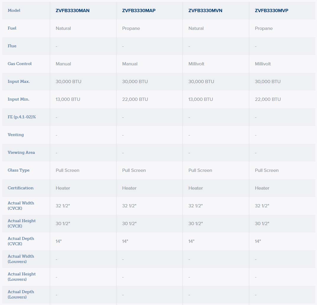 zvf33-specs.jpg