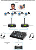 100-Person Professional (Two-Way) Bilingual Simultaneous Interpretation System