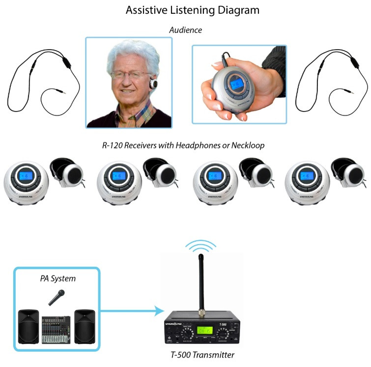Assistive Listening System: with neckloops and ADA Plaque