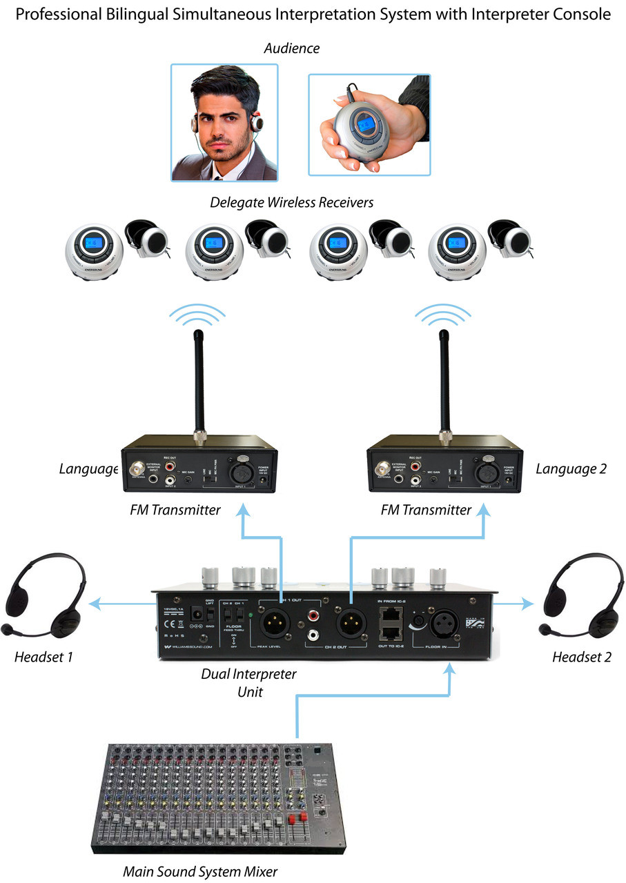 25-Person Professional (Two-Way) Bilingual Simultaneous Interpretation ...