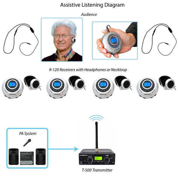 4-Person Enersound Assistive Listening System with Neckloops and ADA Plaque (Limited Lifetime Warranty)