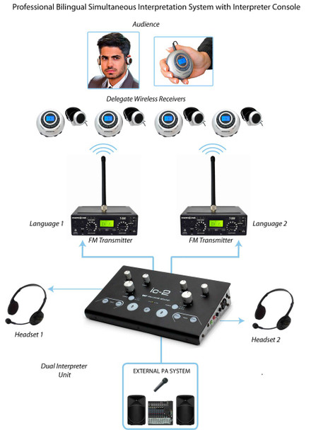 100-Person Professional (Two-Way) Bilingual Simultaneous Interpretation System