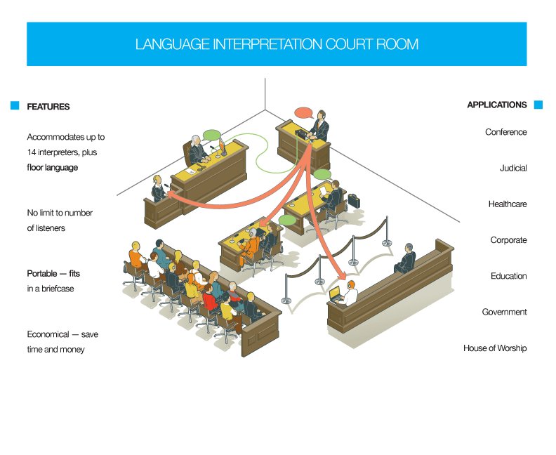 digiwave-how-it-works-interpretation-courts.png