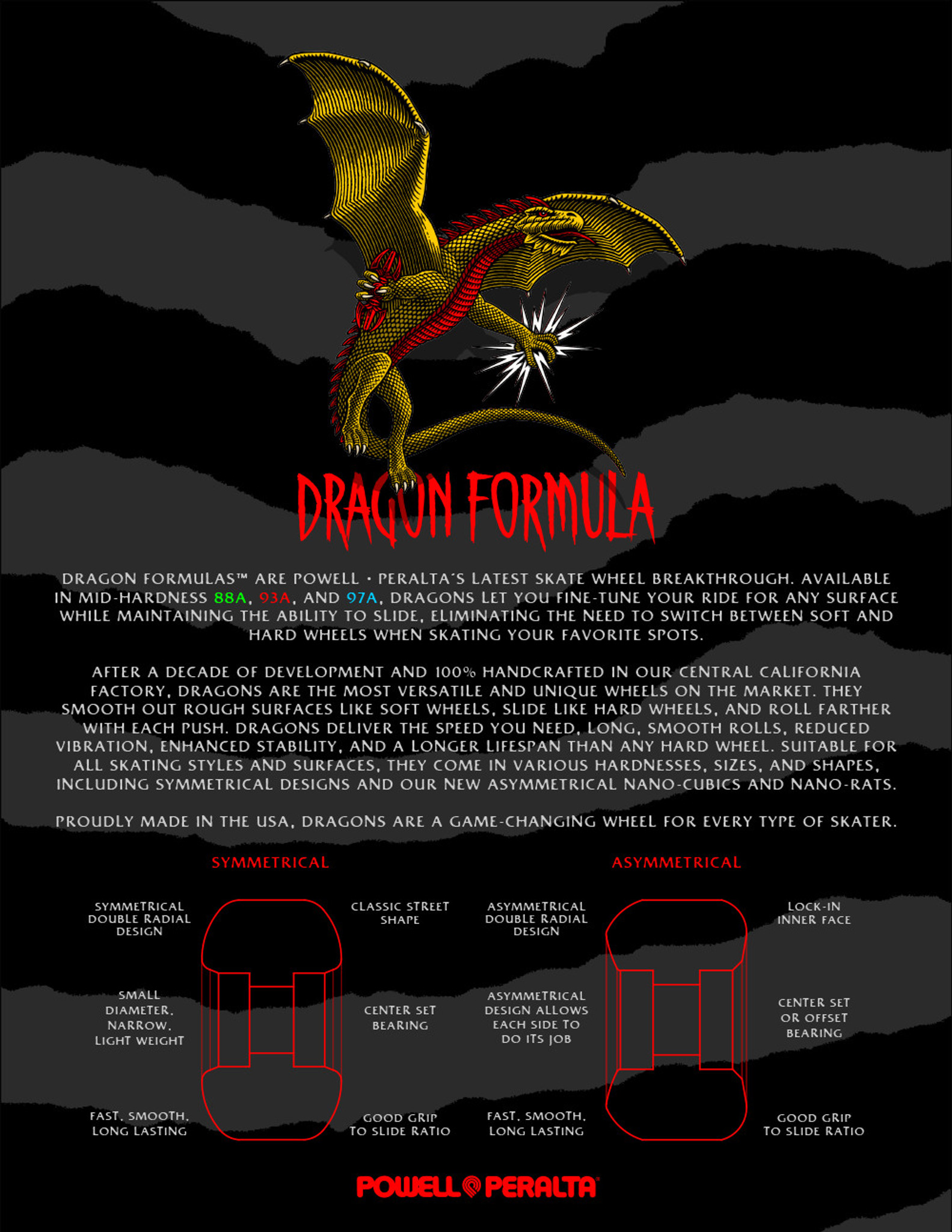 Powell Peralta Dragon Formula Nano Rats Skateboard Wheels