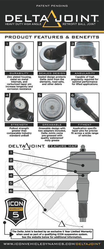 Product Brochure - a specific brochure describing a Product
