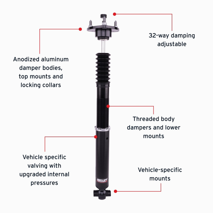 Features and Benefits