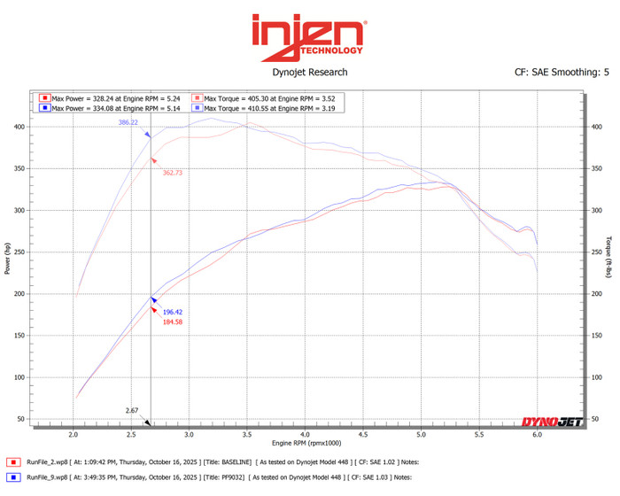 Datasheet