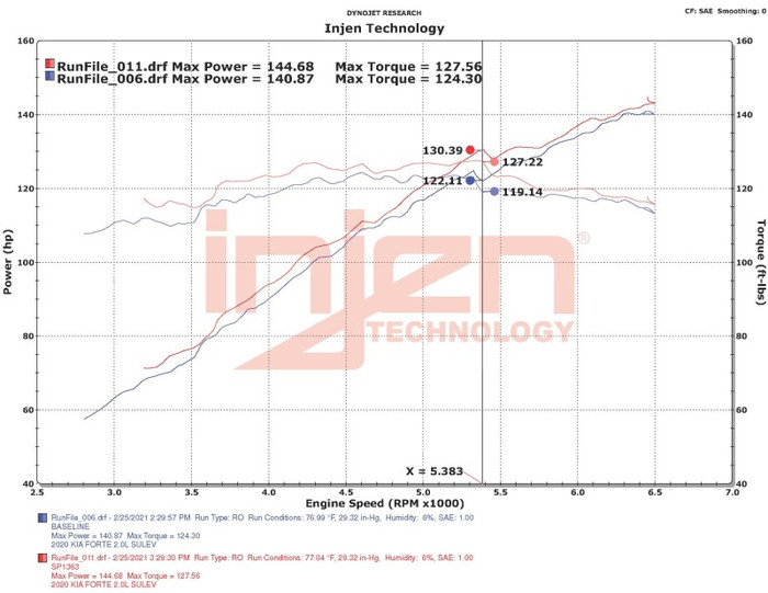 Datasheet