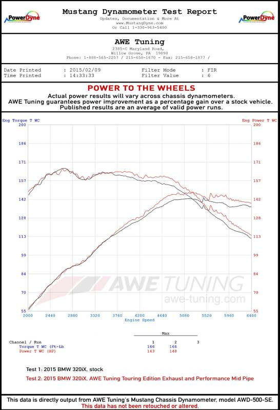 Datasheet