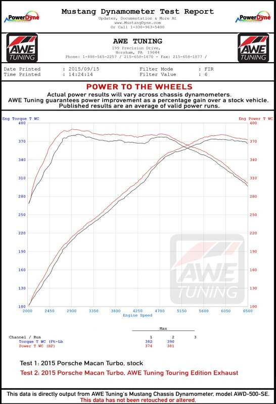 Datasheet
