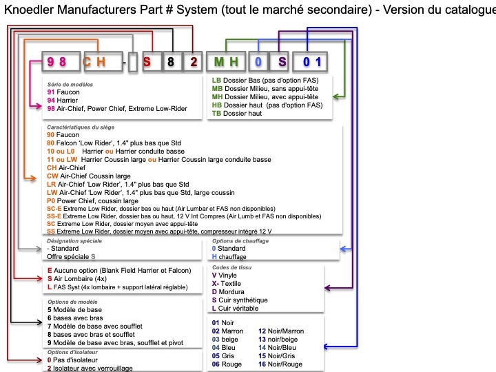 kn-part-number-system-all-2025-rev2-pg1.jpg