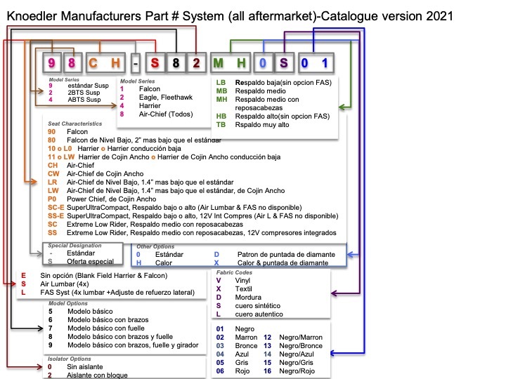 kn-part-number-system-all-2025-rev2-pg1.jpg