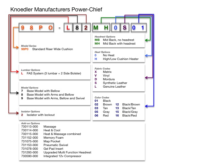 power-chief-part-number.jpg