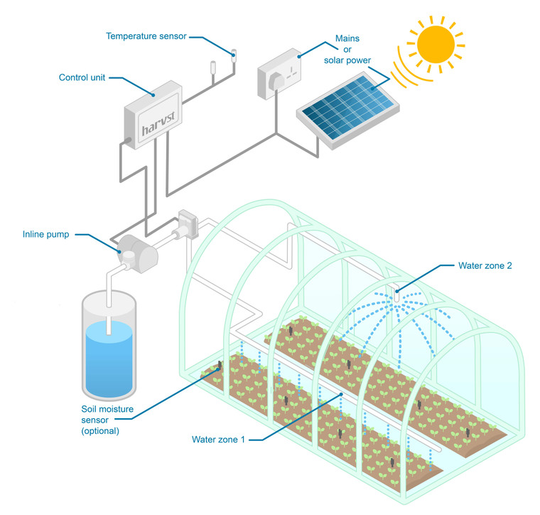 Harvst Watermate Pro Solar Powered Watering Kit