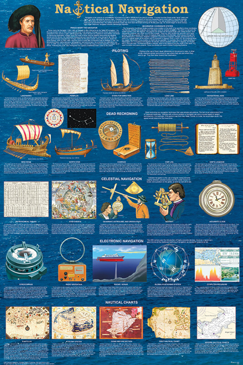 Nautical Navigation Educational Poster 24x36