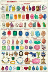 Introduction to Gemstones Educational Poster 24x36