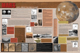 Mars Exploration Educational Poster 36x24