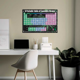 A Periodic Table of Cannabis Strains Poster 36" x 24"