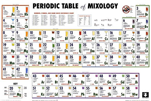 Periodic Table of Mixology Poster Print, 36x24 Food & Beverage Poster Print, 36x24