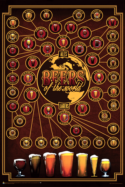 Beers of the World by Old Red Truck Poster 24" x 36"