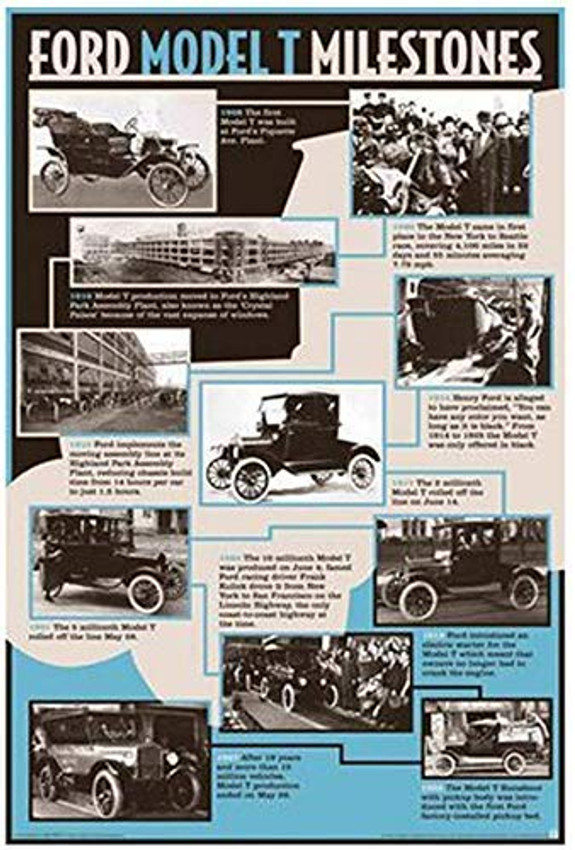 Ford Model T Milestones Classic Car Poster 24" x 36'
