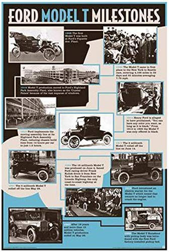 Ford Model T Milestones Classic Car Poster 24