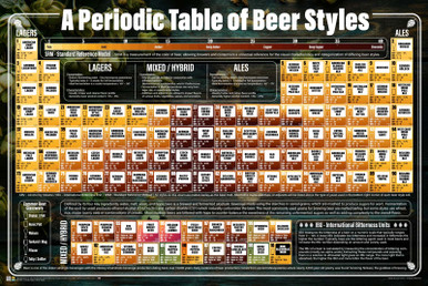 A Periodic Table of Beer Styles Poster 36