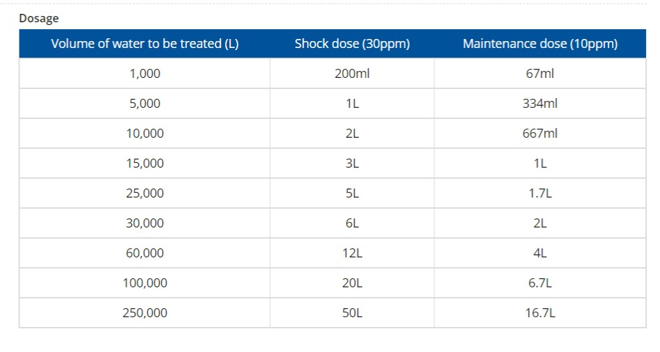 Hydrashield dosage chart