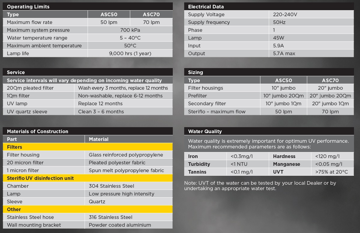 Davey ASC data