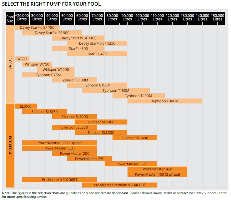 davey-pool-pump-selection-guide.jpg