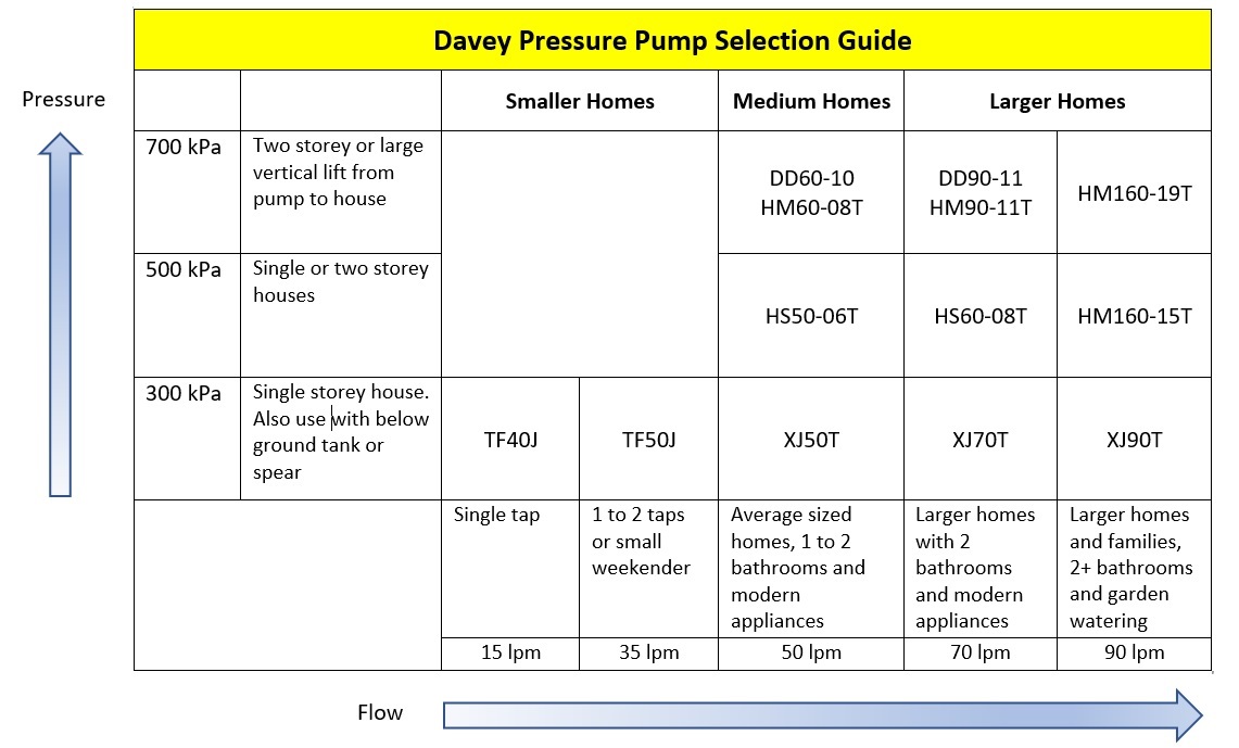 davey-pressure-pump-selection-guide.jpg